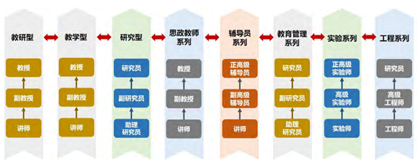 專業(yè)評審評估服務(wù)-第三方小同行專家學(xué)術(shù)評審&middot;學(xué)術(shù)橋