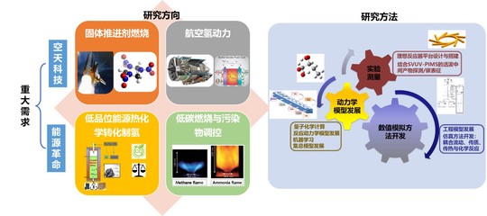 中國科學(xué)技術(shù)大學(xué) 張曉愿--中文主頁--科學(xué)研究