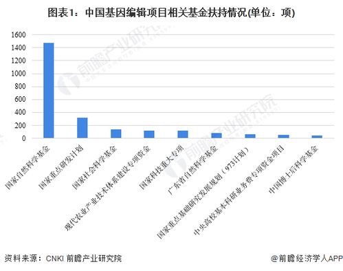 家蠶基因組研究獲新突破 我國科研團隊破譯家蠶w染色體完整基因組序列