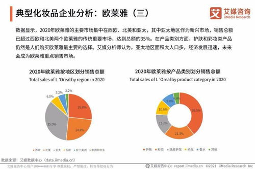 艾媒咨詢 2021年中國化妝品用戶調(diào)研與發(fā)展預判研究報告