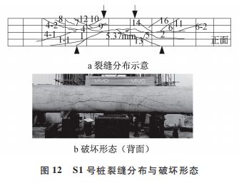 施工技術(shù) 好文推薦 復(fù)合配筋預(yù)應(yīng)力混凝土管樁受彎與受剪性能試驗(yàn)研究
