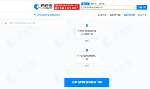 寧德時(shí)代在蘇州成立新能源公司