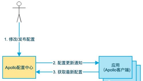 企業(yè)快速開發(fā)平臺(tái)spring cloud spring boot mybatis之 微服務(wù)架構(gòu)下的技術(shù)選型