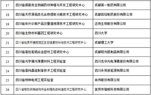 四川新批建26個(gè)省級(jí)工程研究中心和工程實(shí)驗(yàn)室