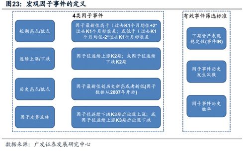 科創(chuàng)50引領(lǐng)工程和技術(shù)研究與試驗(yàn)發(fā)展