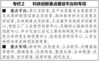 寧波市國民經(jīng)濟(jì)和社會發(fā)展第十四個(gè)五年規(guī)劃和二〇三五年遠(yuǎn)景目標(biāo)綱要 推進(jìn)工程和技術(shù)研究與試驗(yàn)發(fā)展