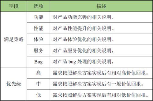 需求池管理 產(chǎn)品研發(fā)中的一劑工程與技術(shù)試驗(yàn)偏方